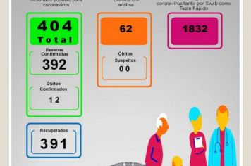 BOLETIM EPIDEMIOLÓGICO