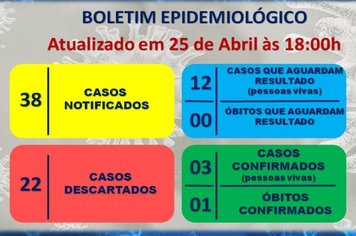 BOLETIM EPIDEMIOLÓGICO