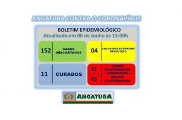 BOLETIM EPIDEMIOLÓGICO