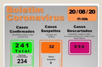 BOLETIM EPIDEMIOLÓGICO