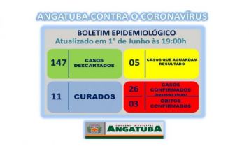 BOLETIM EPIDEMIOLÓGICO