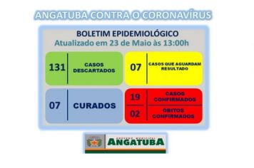 BOLETIM EPIDEMIOLÓGICO