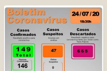 BOLETIM EPIDEMIOLÓGICO