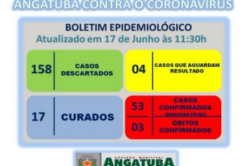 BOLETIM EPIDEMIOLÓGICO