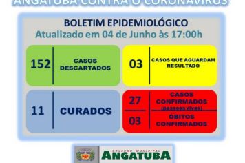 BOLETIM EPIDEMIOLÓGICO