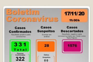 BOLETIM EPIDEMIOLÓGICO