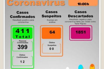 BOLETIM EPIDEMIOLÓGICO