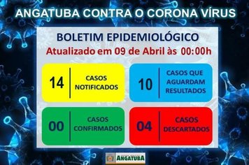 BOLETIM EPIDEMIOLÓGICO