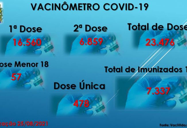 Vacinômetro Angatuba