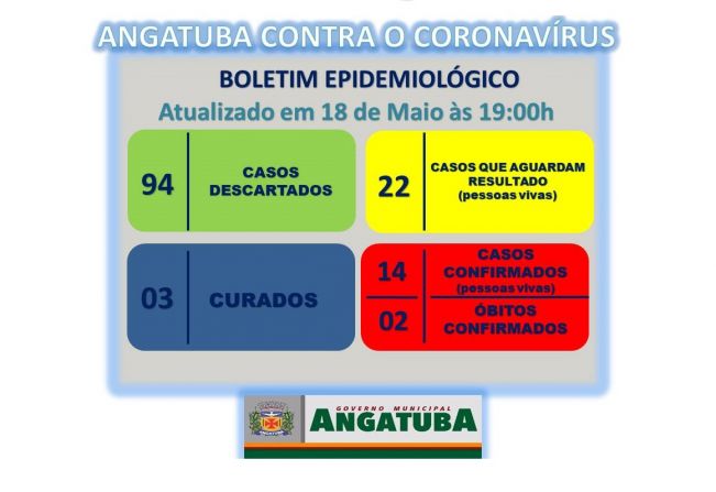 BOLETIM EPIDEMIOLÓGICO