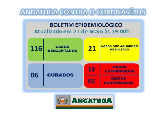 BOLETIM EPIDEMIOLÓGICO