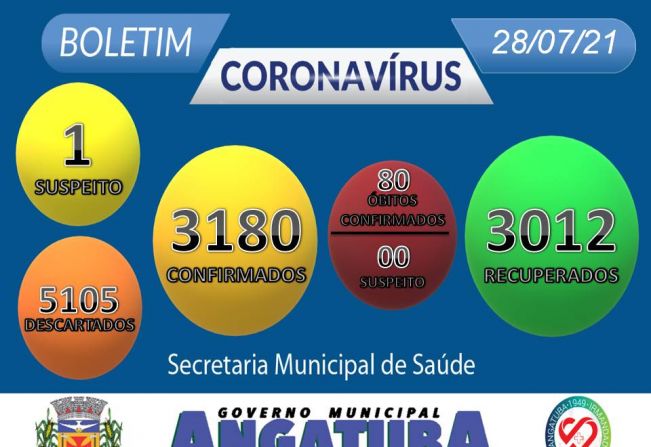 Boletim Epidemiológico