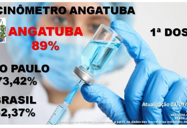 Vacinômetro Angatuba - 1 doses
