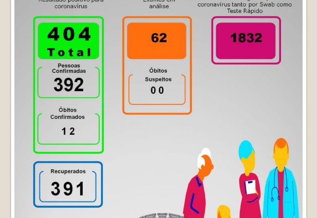 BOLETIM EPIDEMIOLÓGICO