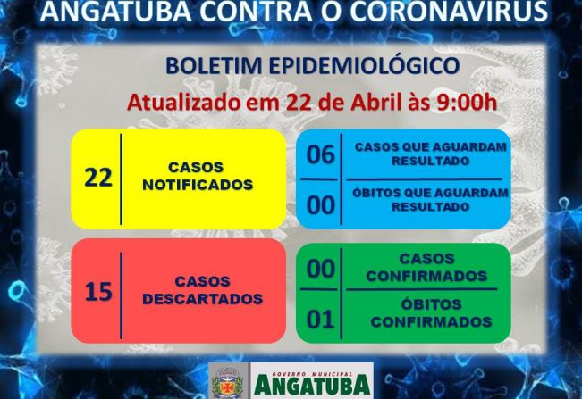 BOLETIM EPIDEMIOLÓGICO