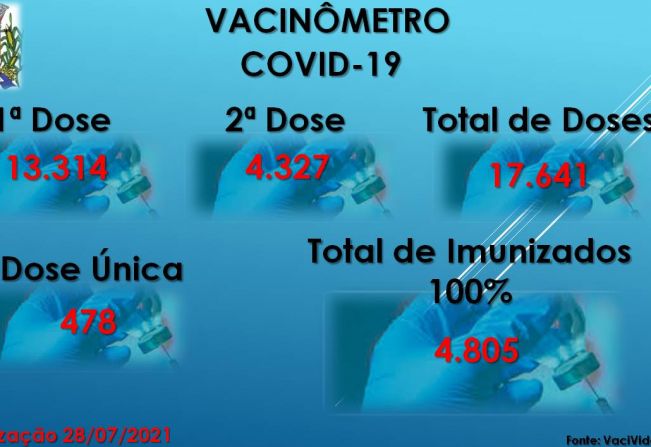Vacinômetro Angatuba