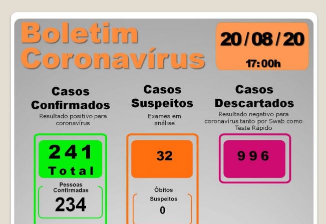 BOLETIM EPIDEMIOLÓGICO