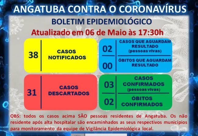 BOLETIM EPIDEMIOLÓGICO