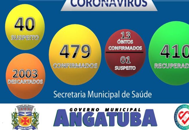 BOLETIM EPIDEMIOLÓGICO