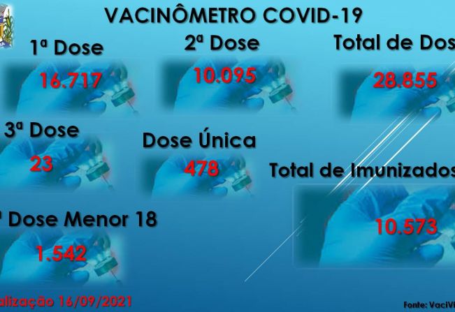 Vacinômetro Angatuba 