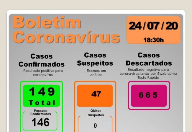 BOLETIM EPIDEMIOLÓGICO