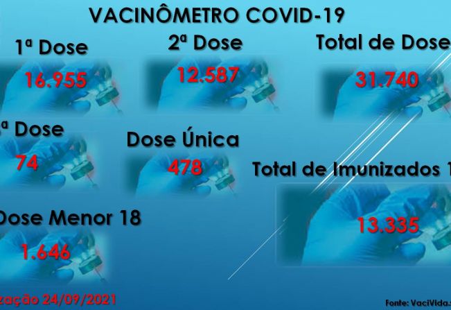 Vacinômetro Angatuba 