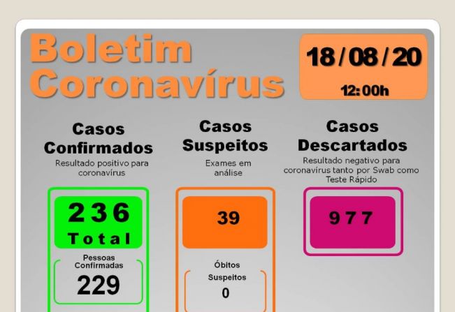 BOLETIM EPIDEMIOLÓGICO