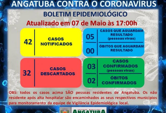 BOLETIM EPIDEMIOLÓGICO