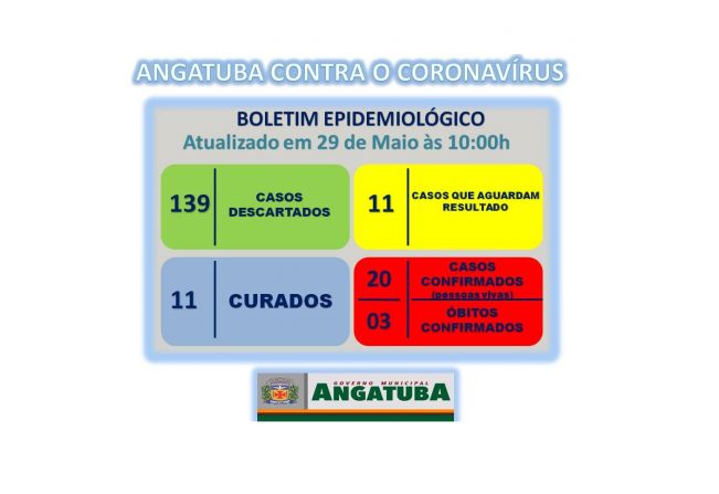 BOLETIM EPIDEMIOLÓGICO