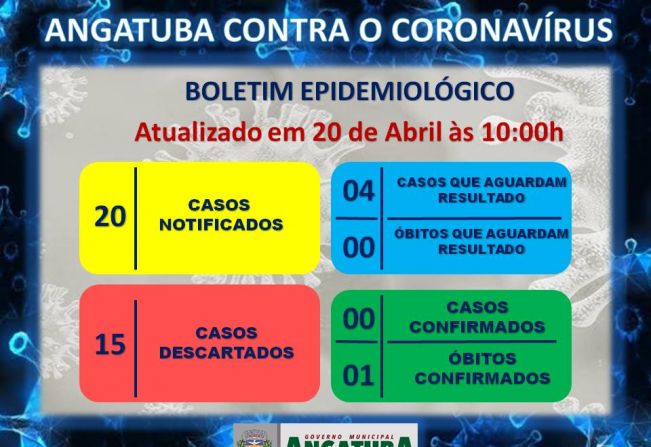 BOLETIM EPIDEMIOLÓGICO