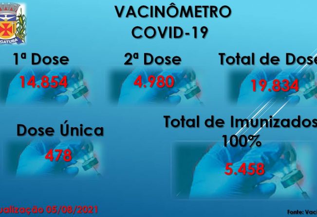 Vacinômetro Angatuba