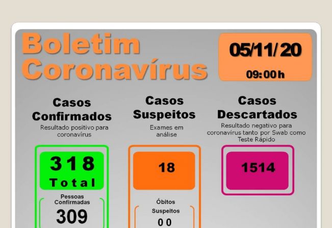 BOLETIM EPIDEMIOLÓGICO