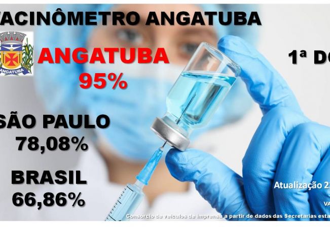 Vacinômetro Angatuba - 1 doses
