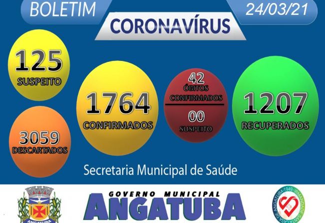 BOLETIM EPIDEMIOLÓGICO