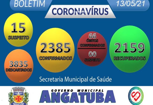 Boletim Epidemiológico