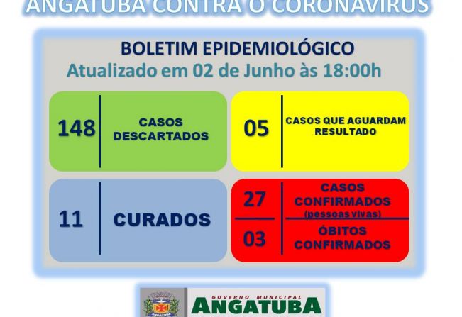 BOLETIM EPIDEMIOLÓGICO