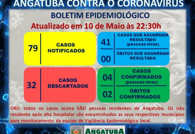 BOLETIM EPIDEMIOLÓGICO