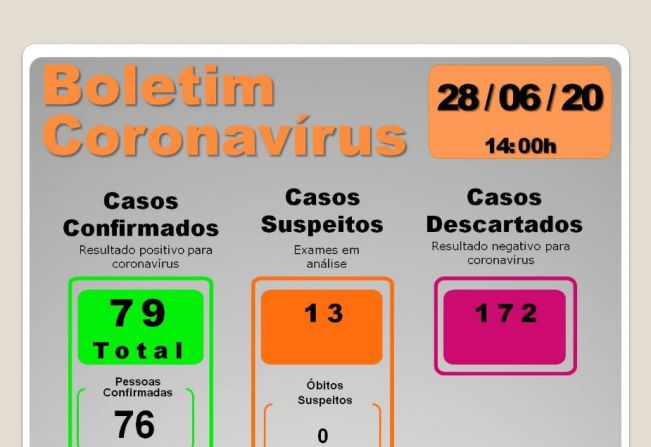 BOLETIM EPIDEMIOLÓGICO