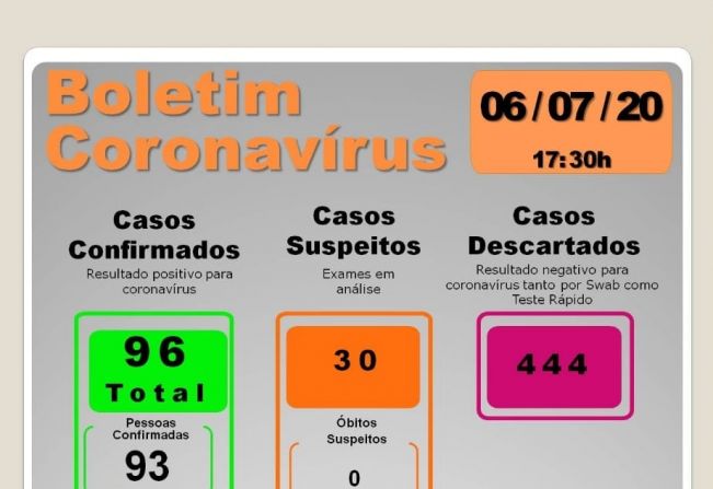 BOLETIM EPIDEMIOLÓGICO