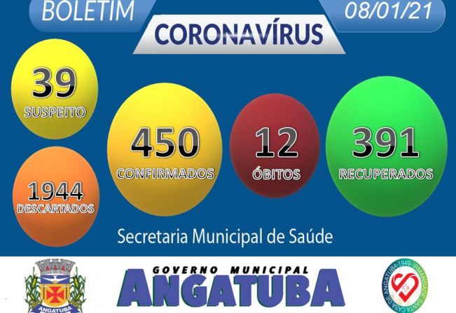 BOLETIM EPIDEMIOLÓGICO