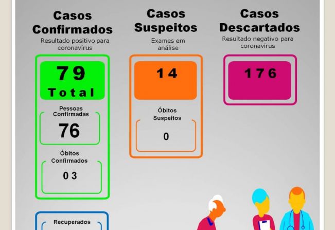 BOLETIM EPIDEMIOLÓGICO