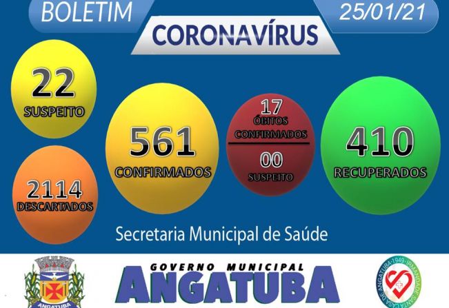 BOLETIM EPIDEMIOLÓGICO