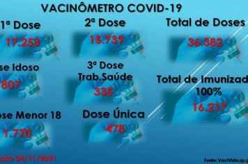 Vacinômetro Angatuba 