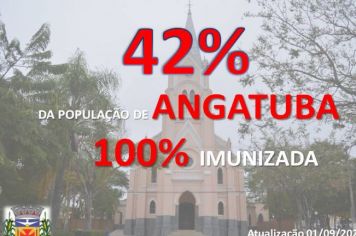 Vacinômetro Angatuba