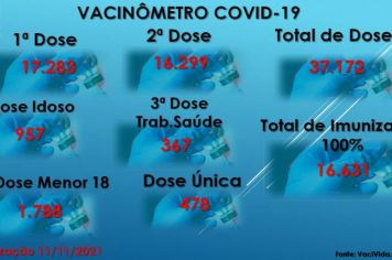 Vacinômetro Angatuba 