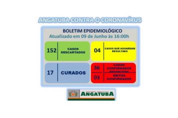 BOLETIM EPIDEMIOLÓGICO