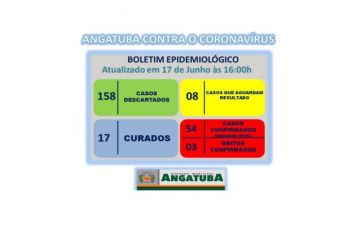 BOLETIM EPIDEMIOLÓGICO