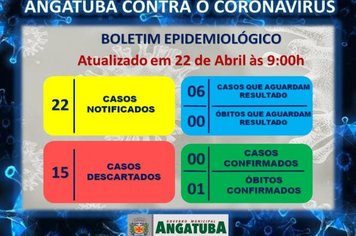 BOLETIM EPIDEMIOLÓGICO