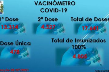 Vacinômetro Angatuba