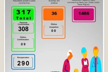 BOLETIM EPIDEMIOLÓGICO